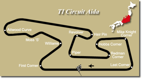 TI Circuit Aida